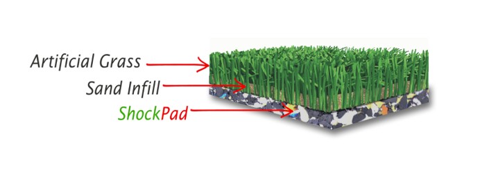 shockpad